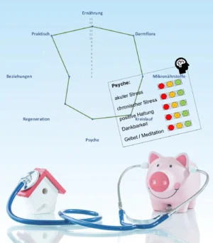 Gesundheits-Check
